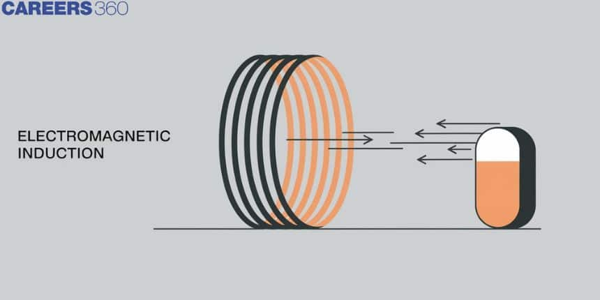 Electromagnetic Induction - Definition, Formula, Examples, FAQs